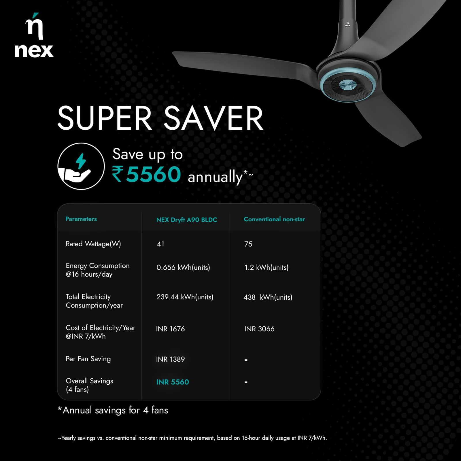 nex Dryft A95 5 Star 1200mm 3 Blade BLDC Motor Smart Ceiling Fan with Remote (Alexa & Google Assistant, Granite Grey)_6