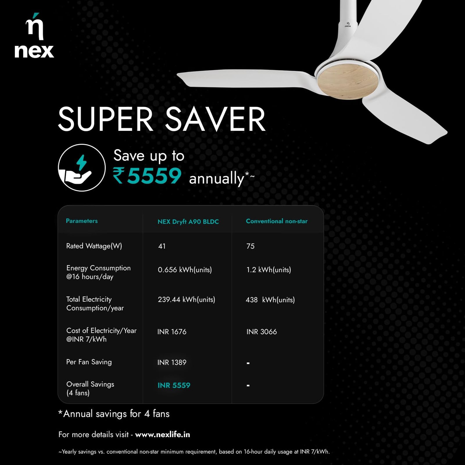 nex Dryft A90 5 Star 1200mm 3 Blade BLDC Motor Ceiling Fan with Remote (Dust Resistant, Classic White)_9