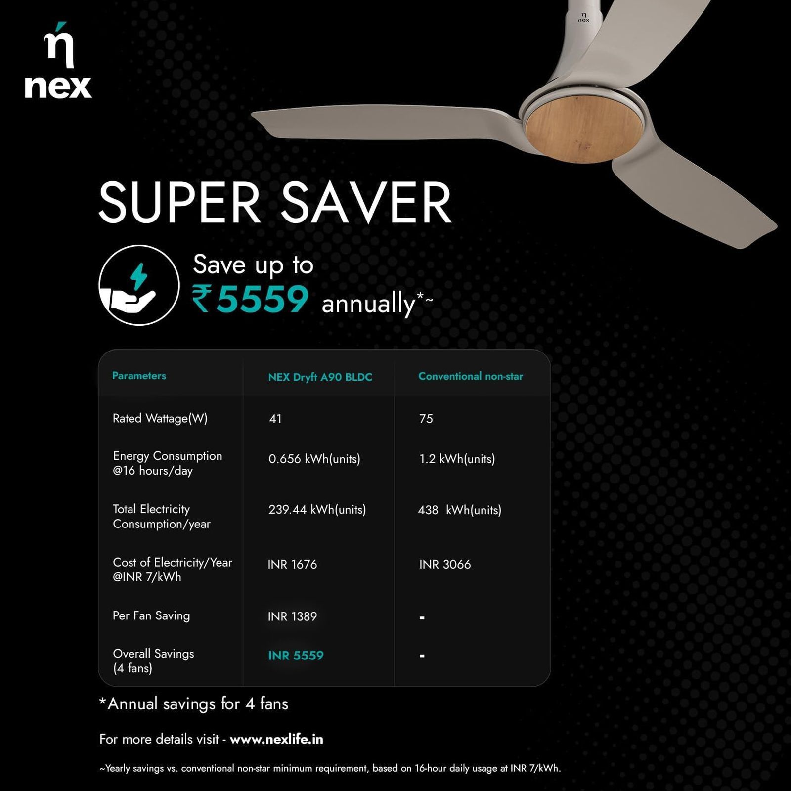 nex Dryft A90 5 Star 1200mm 3 Blade BLDC Motor Ceiling Fan with Remote (Dust Resistant, Chestnut Brown) nex Dryft A90 5 Star 1200mm 3 Blade BLDC Motor Ceiling Fan with Remote (Dust Resistant, Chestnut Brown)_8