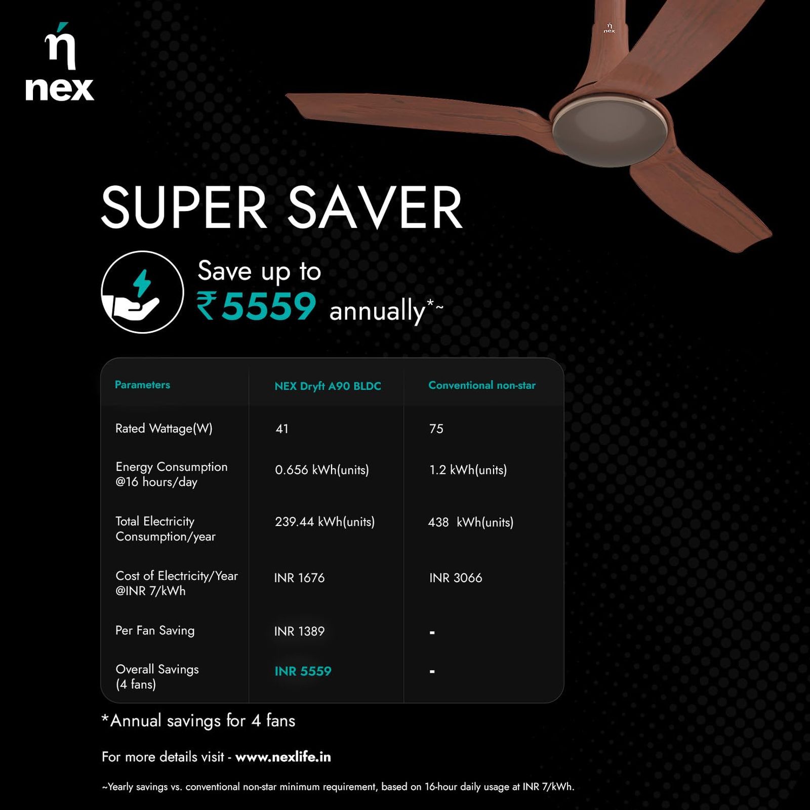 nex Dryft A90 5 Star 1200mm 3 Blade BLDC Motor Ceiling Fan with Remote (Dust Resistant, Walnut)_7