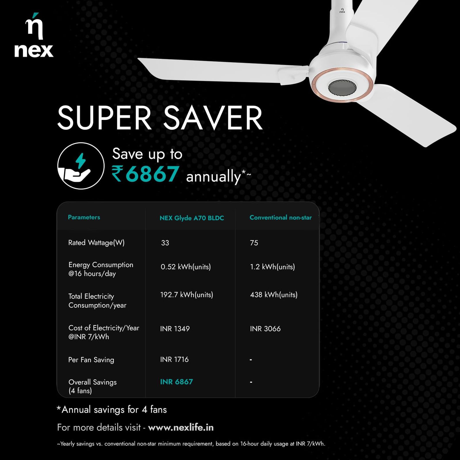 nex Glyde A70 5 Star 1200mm 3 Blade BLDC Motor Ceiling Fan with Remote (Dust Resistant, Cotton White)_7