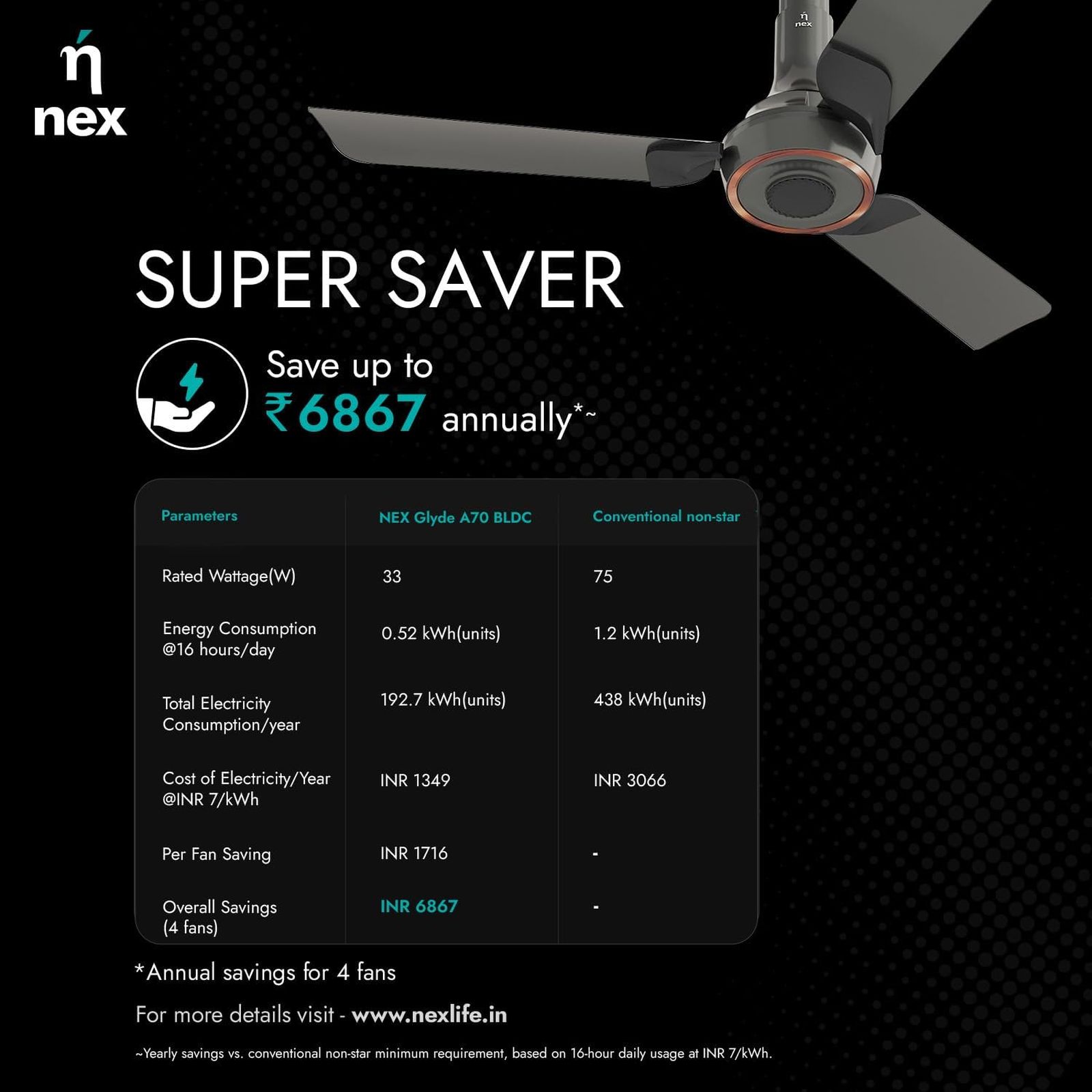 nex Glyde A70 5 Star 1200mm 3 Blade BLDC Motor Ceiling Fan with Remote (Dust Resistant, Granite Grey)_7