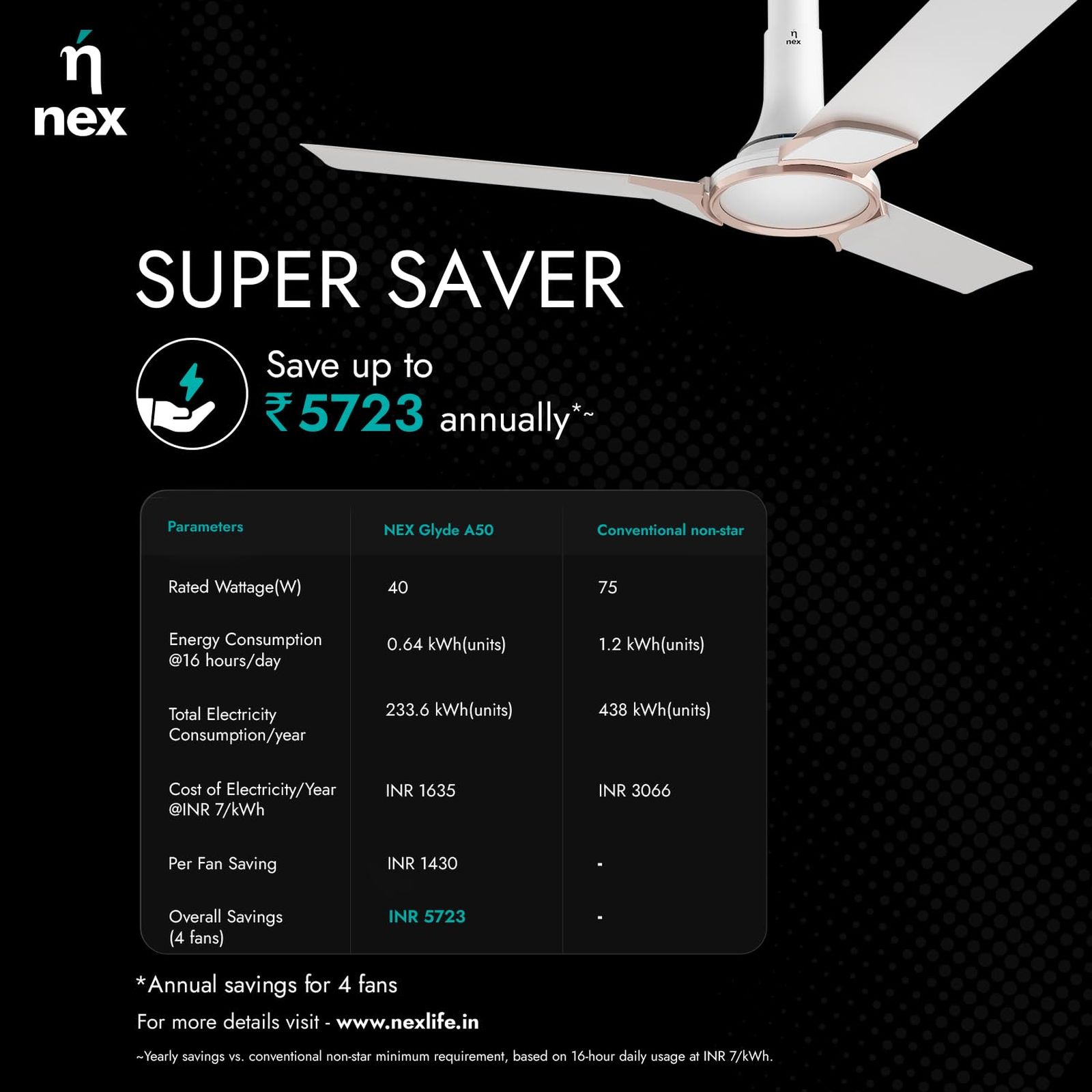 nex Glyde A50 4 Star 1200mm 3 Blade BLDC Motor Ceiling Fan (Dust Resistant, Snow White)_6