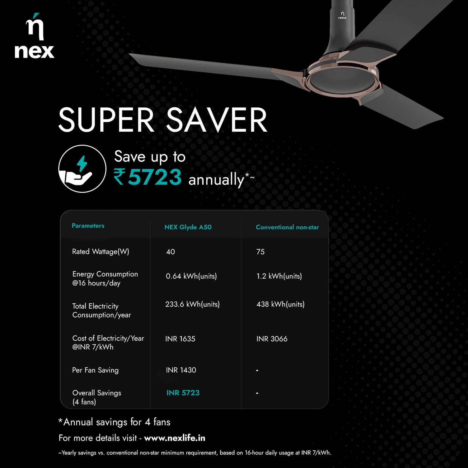 nex Glyde A50 4 Star 1200mm 3 Blade BLDC Motor Ceiling Fan with Remote (Airlfuence Aluminium Blade, Granite Grey)_5