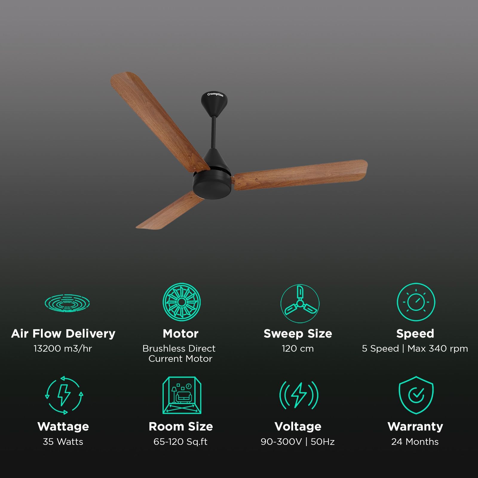 Crompton Hyperjet Plus 5 Star 1200mm 3 Blade BLDC Motor Ceiling Fan with Remote (Inverter Technology, Dark Cherry Wood)_3
