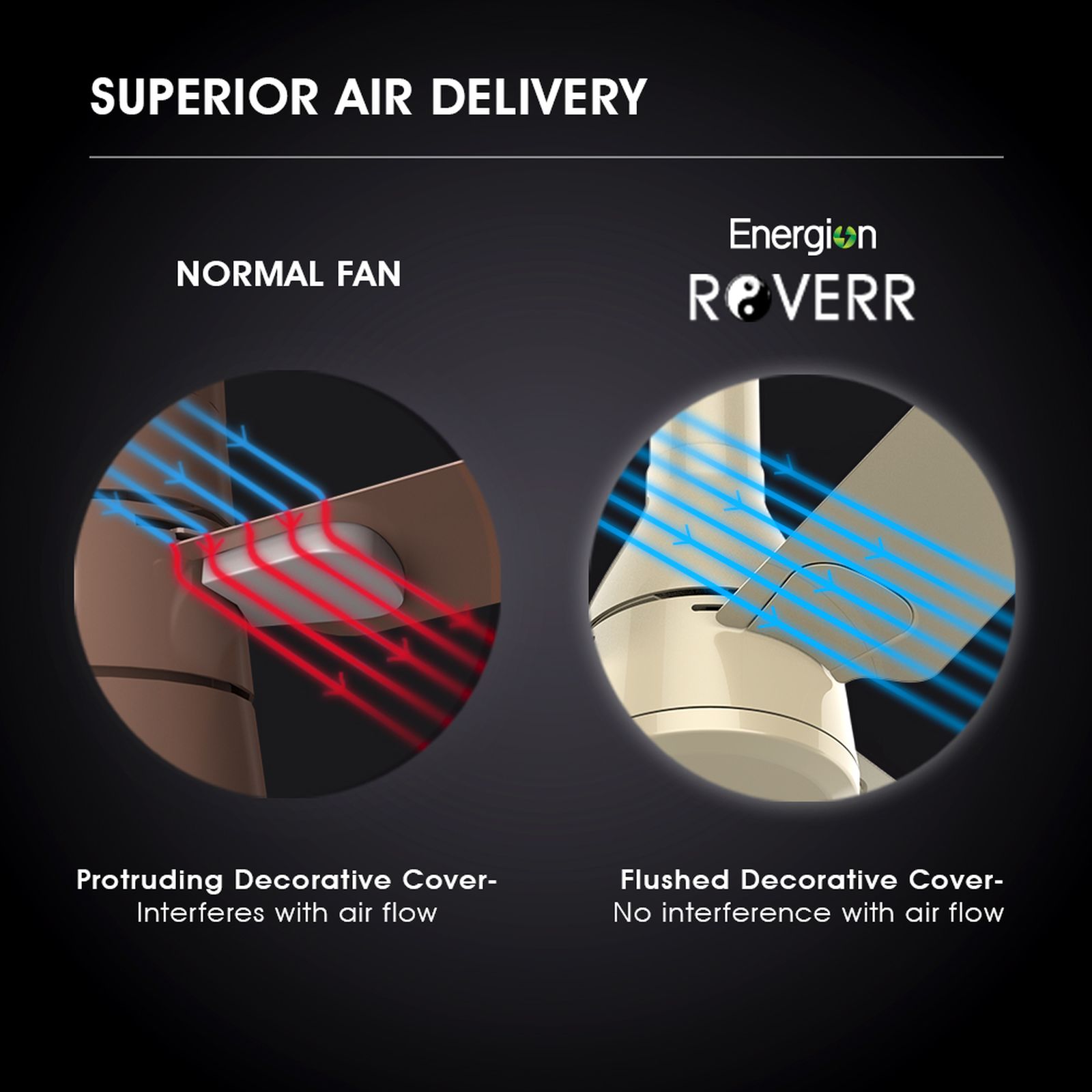 Crompton Energion Roverr 5 Star 1200mm 3 Blade BLDC Motor Ceiling Fan with Remote (Anti Dust, Champagne Gold)_6