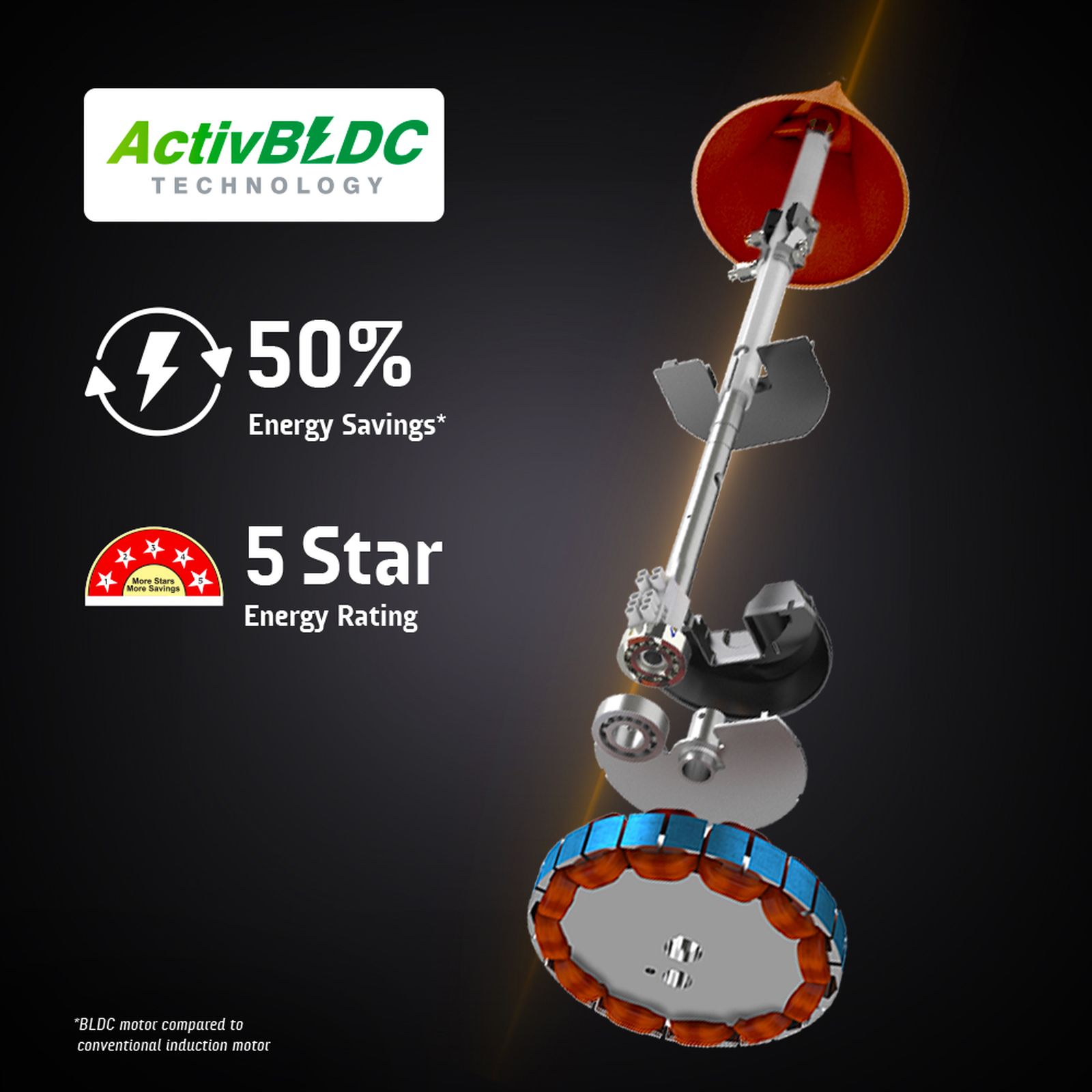 Crompton Energion Roverr 5 Star 1200mm Sweep 3 Blade BLDC Motor Ceiling Fan (Anti Rust, Matte Black)_7