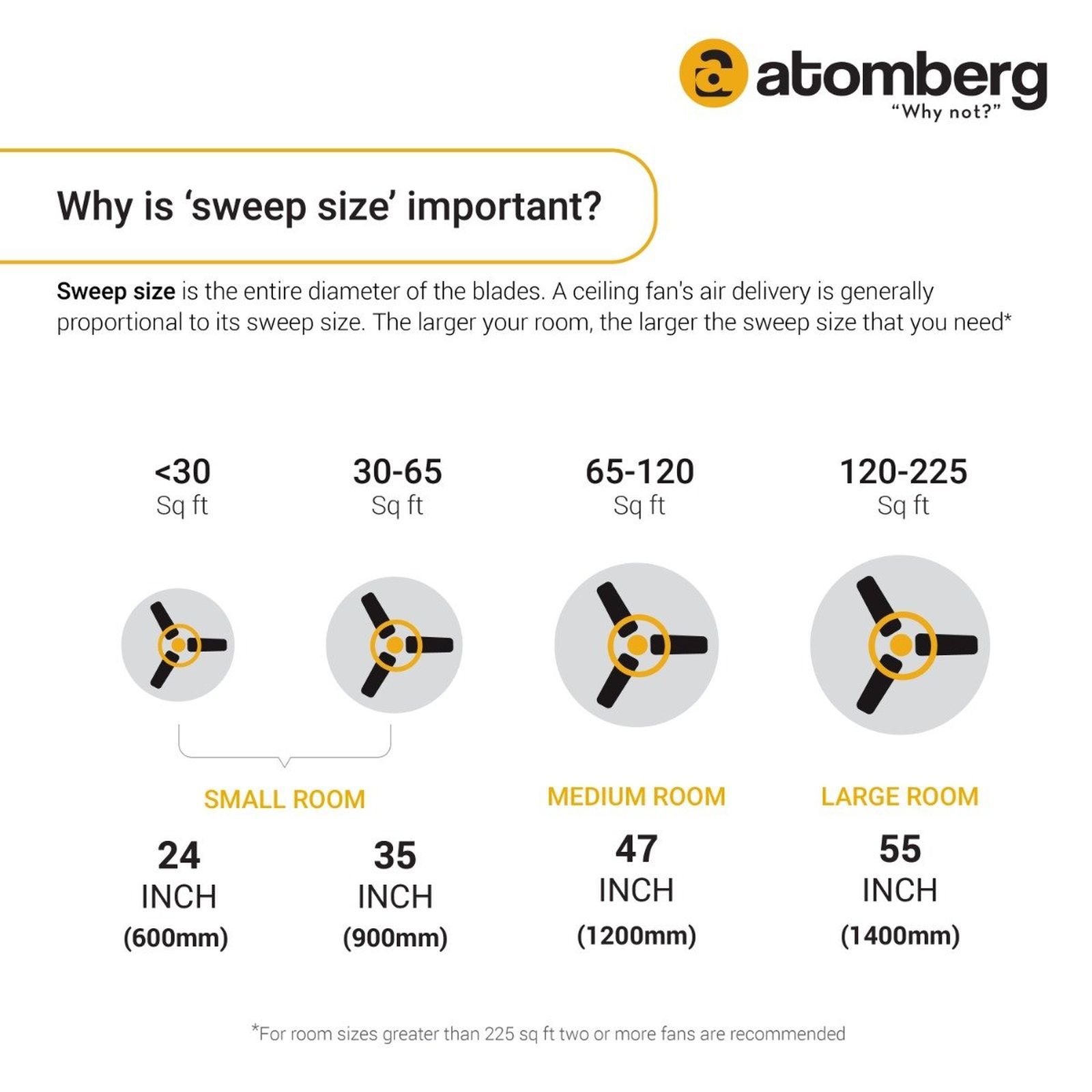 atomberg Renesa Smart 5 Star 1200mm 3 Blade BLDC Motor Smart Ceiling Fan with Remote (Boost Mode, Black) atomberg Renesa Smart 5 Star 1200mm 3 Blade BLDC Motor Smart Ceiling Fan with Remote (Boost Mode, Black)_12