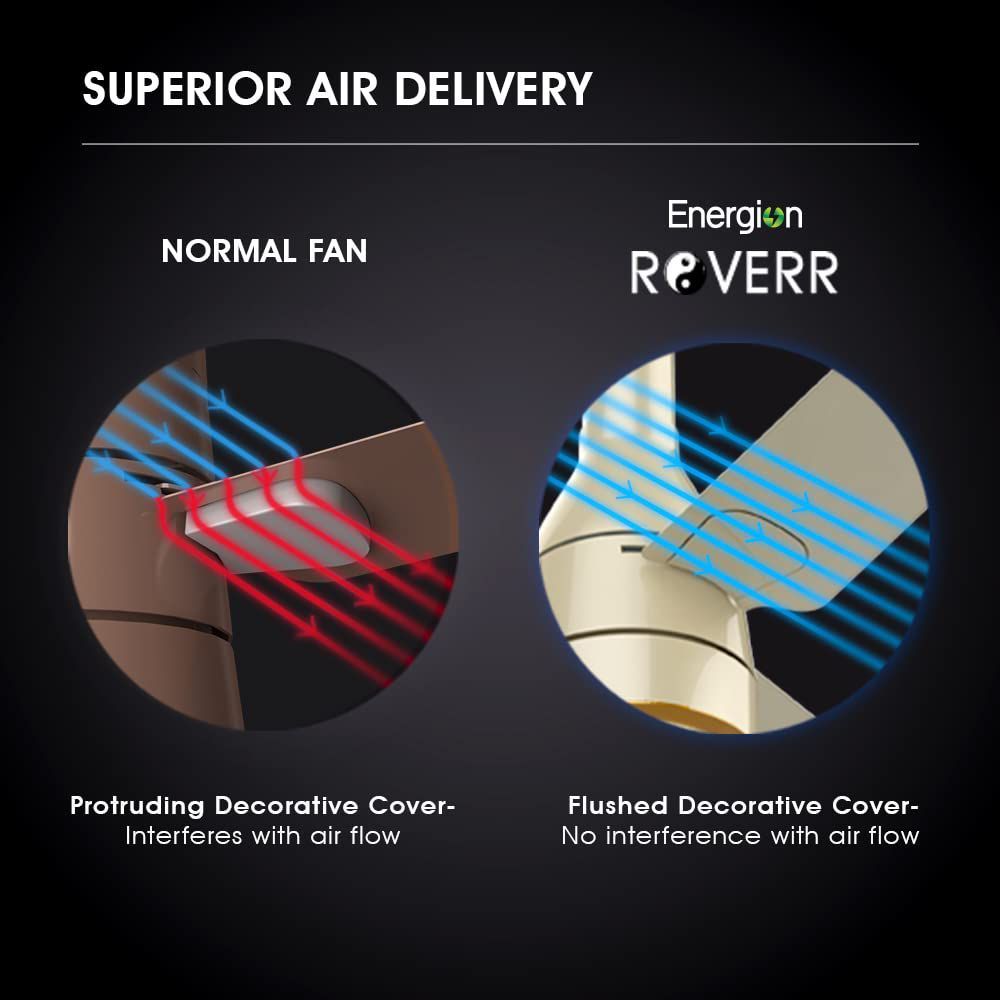 Crompton Energion Roverr Underlight 5 Star 1200mm 3 Blade BLDC Motor Ceiling Fan with Remote (Intelligent Memory Function, Champagne Gold)_6