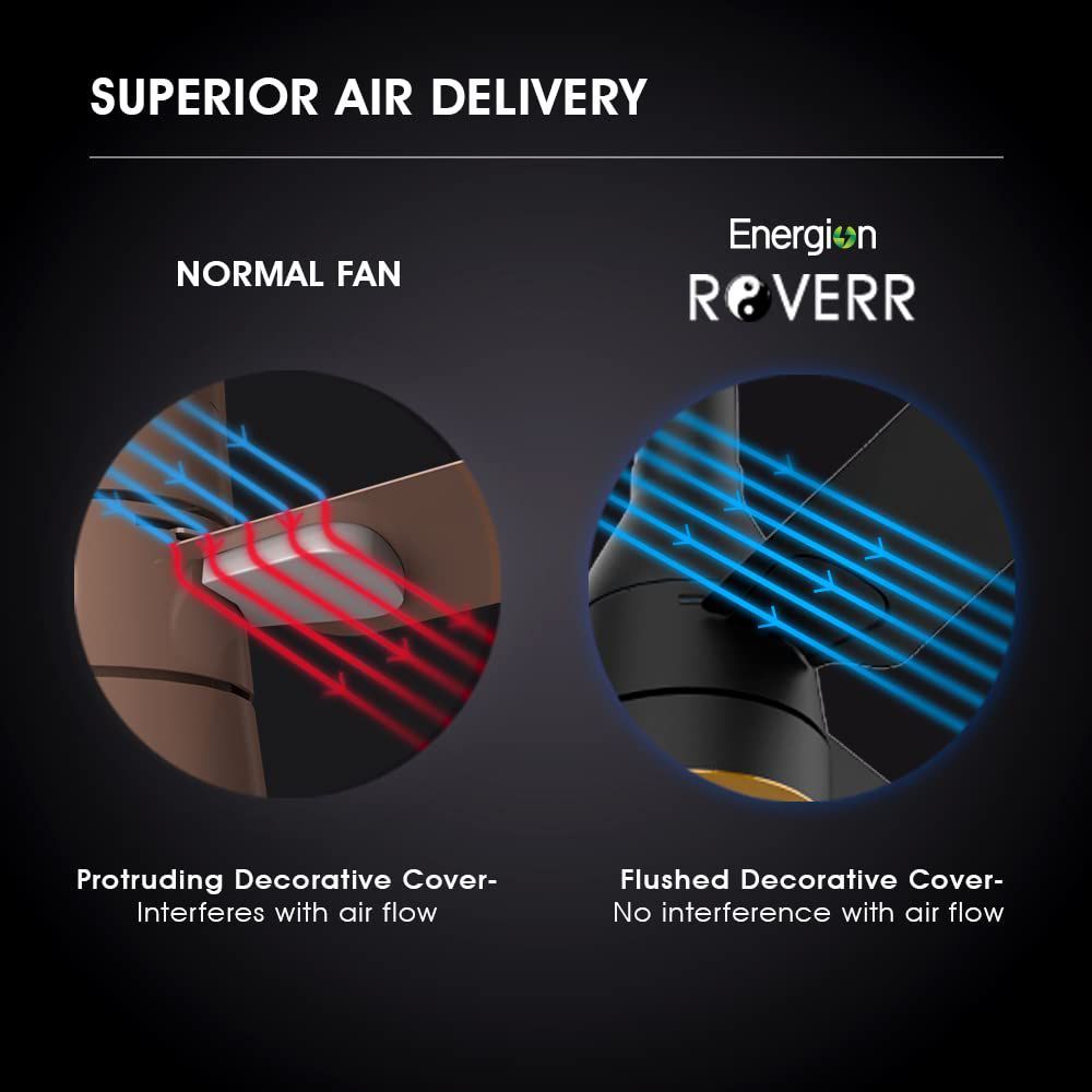 Crompton Energion Roverr Underlight 5 Star 1200mm 3 Blade BLDC Motor Ceiling Fan with Remote (Intelligent Memory Function, Matte Black)_6