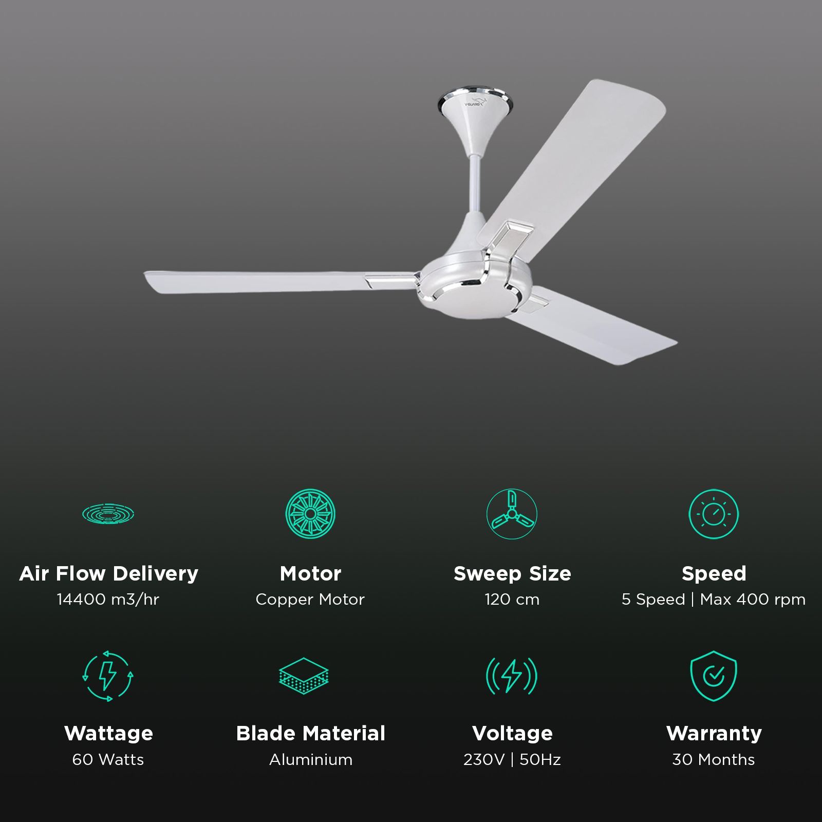 V-Guard Exado Pro AS 1 Star 1200mm 3 Blade Ultra High Speed Ceiling Fan (Anti Dust Technology, Pearl White)_3