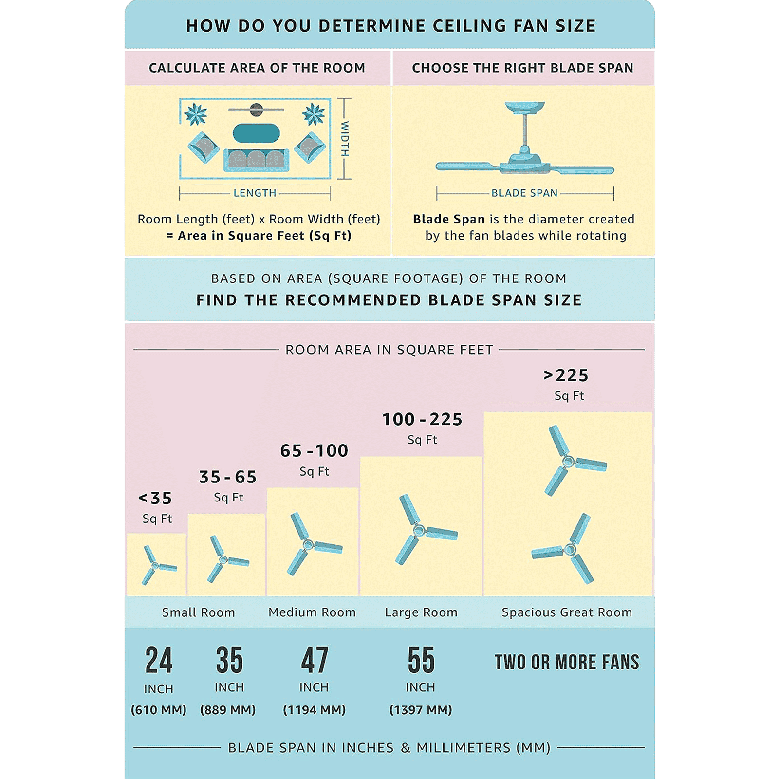 USHA Bloom Magnolia 1250mm 3 Blade Copper Motor Ceiling Fan (Dust Resistant, Sparkle Grey and Blue) USHA Bloom Magnolia 1250mm 3 Blade Copper Motor Ceiling Fan (Dust Resistant, Sparkle Grey and Blue)_6