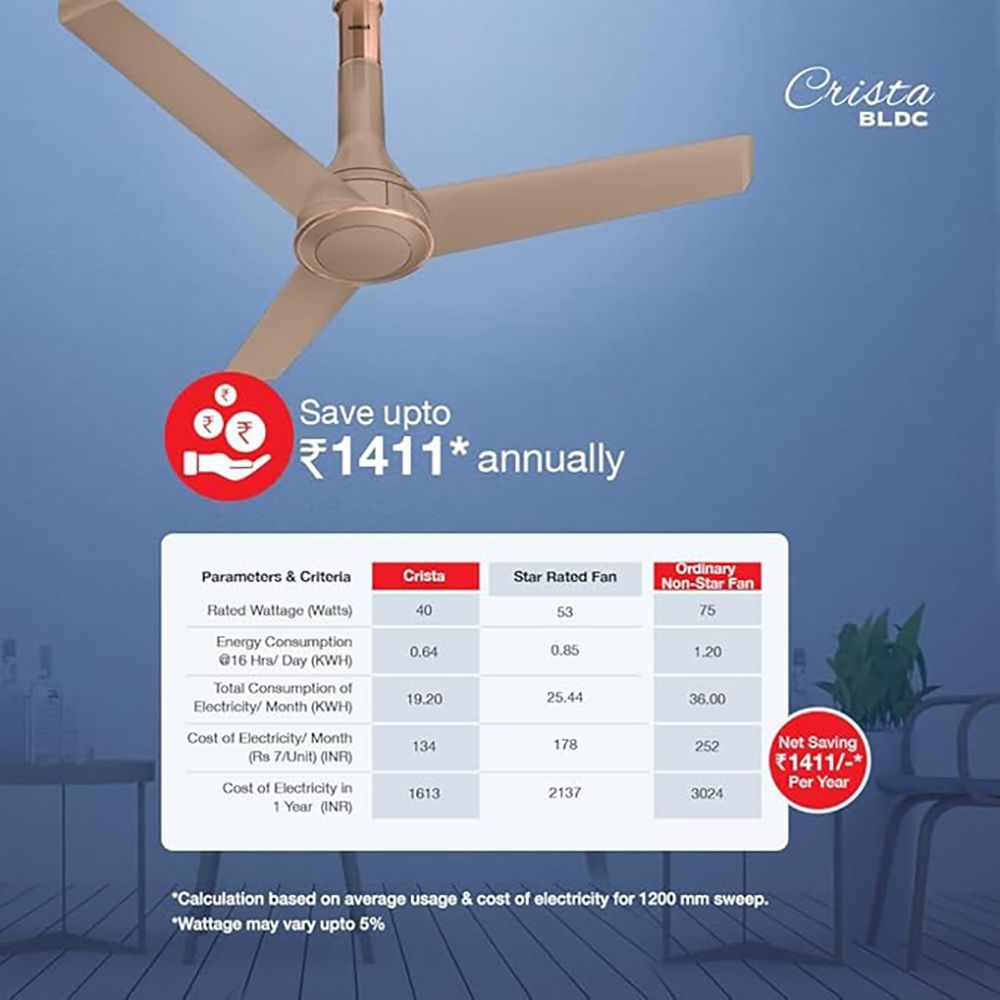 HAVELLS Crista 5 Star 1200mm 3 Blade BLDC Motor Ceiling Fan with Remote (Aerodynamic Winglet Blades, Champagne Cola) HAVELLS Crista 5 Star 1200mm 3 Blade BLDC Motor Ceiling Fan with Remote (Aerodynamic Winglet Blades, Champagne Cola)_6