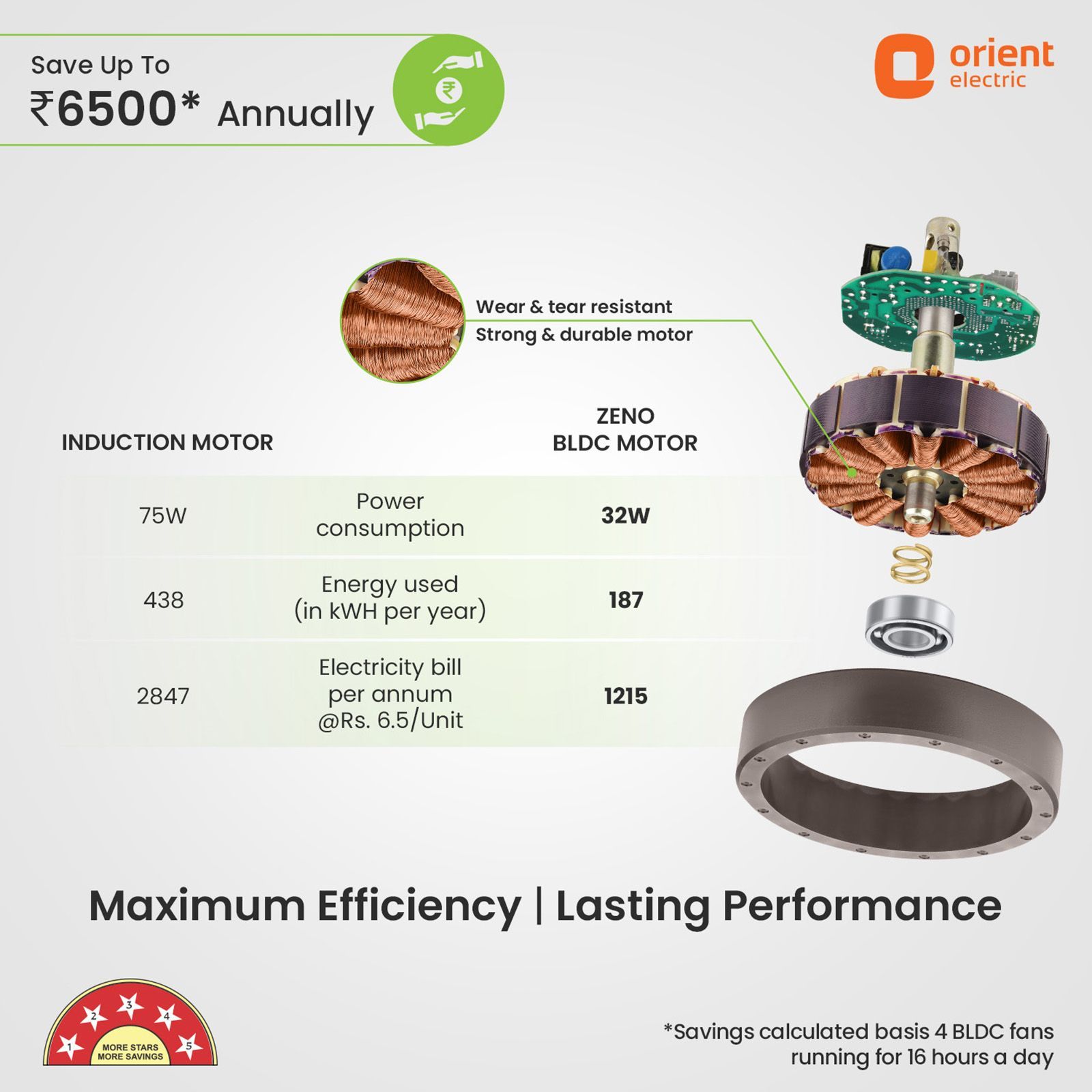 Orient Zeno 5 Star 1200mm 3 Blade BLDC Motor Ceiling Fan with Remote (Boost Mode, Brown)_9