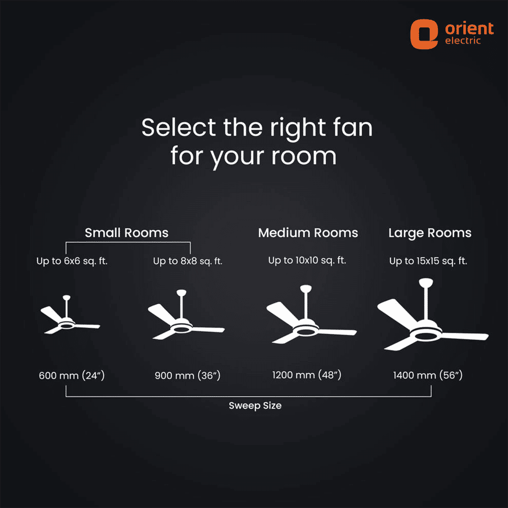 Orient Aeon 5 Star 1200mm 3 Blade BLDC Motor Ceiling Fan with Remote (Antidust, Pixel White)_10
