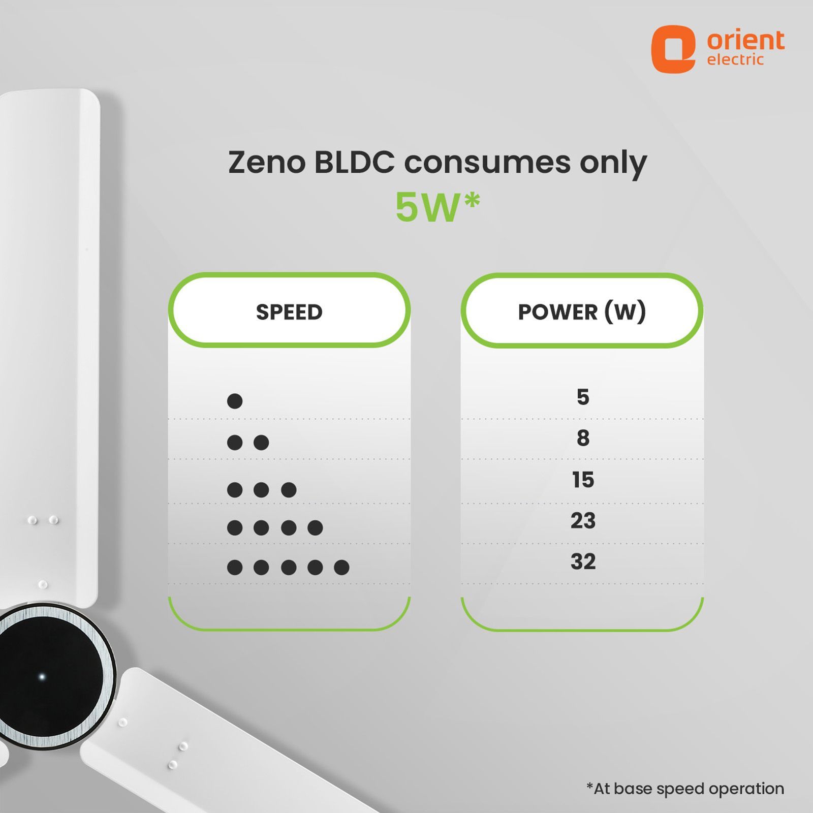 Orient Zeno 5 Star 1200mm 3 Blade BLDC Motor Ceiling Fan with Remote (Boost Mode, White)_6