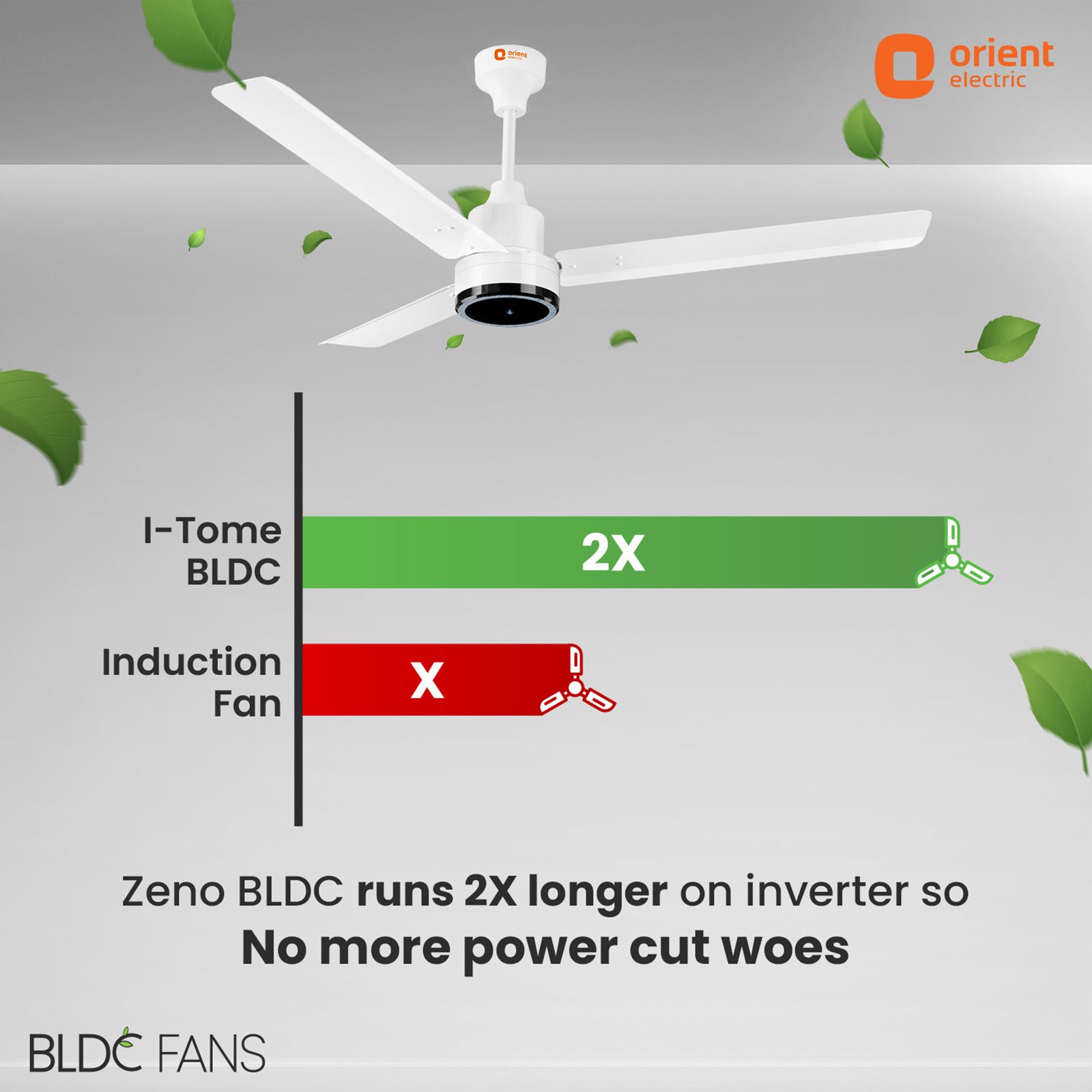 Orient Zeno 5 Star 1200mm 3 Blade BLDC Motor Ceiling Fan with Remote (Boost Mode, White)_7