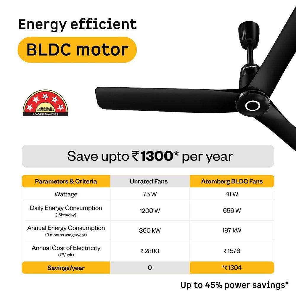 atomberg Aris Contour Smart 5 Star 1200mm 3 Blade BLDC Motor Smart Ceiling Fan with Remote (LED Indicators, Midnight Black) atomberg Aris Contour Smart 5 Star 1200mm 3 Blade BLDC Motor Smart Ceiling Fan with Remote (LED Indicators, Midnight Black)_8
