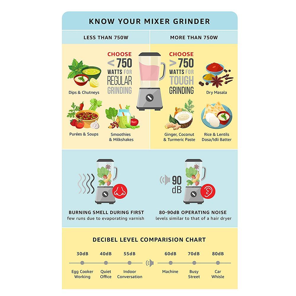 Preethi Blue Leaf Gold 750 Watt 3 Jars Mixer Grinder (18000 RPM, Shock Proof Body, White/Blue)_13