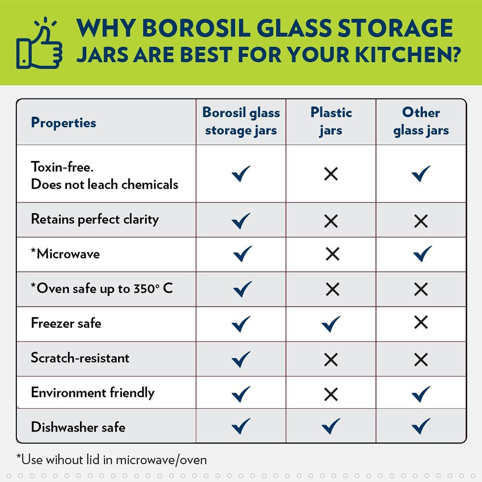 BOROSIL Endura 600ml Borosilicate Glass Jar with Screw Top Lid (Scratch Resistant, Transparent)_11