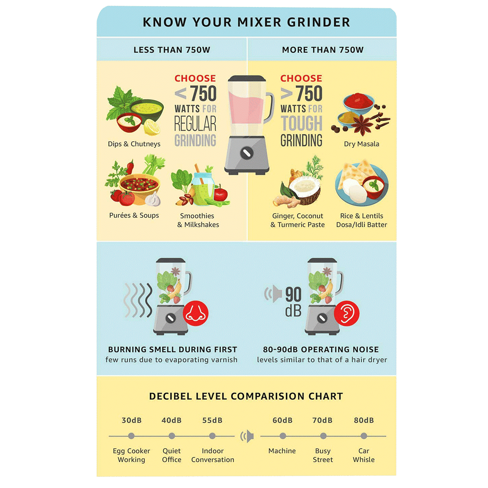 BOSS All Time 500 Watt 3 Jars Mixer Grinder (18000 RPM, Shock Resistant, Blue/White)_4