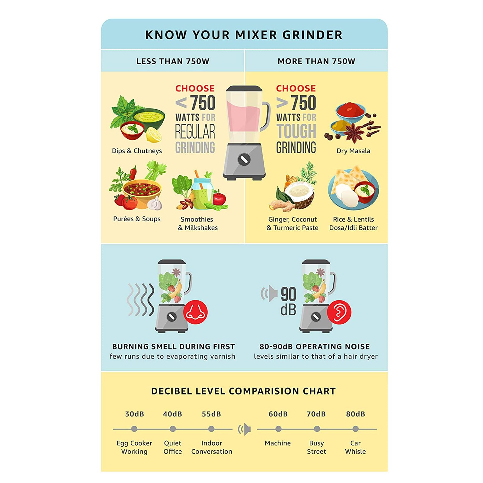 Crompton Prima RJ Plus 450 Watt 2 Jars Juicer Mixer Grinder (Motor Vent-X Technology, White) Crompton Prima RJ Plus 450 Watt 2 Jars Juicer Mixer Grinder (Motor Vent-X Technology, White)_5