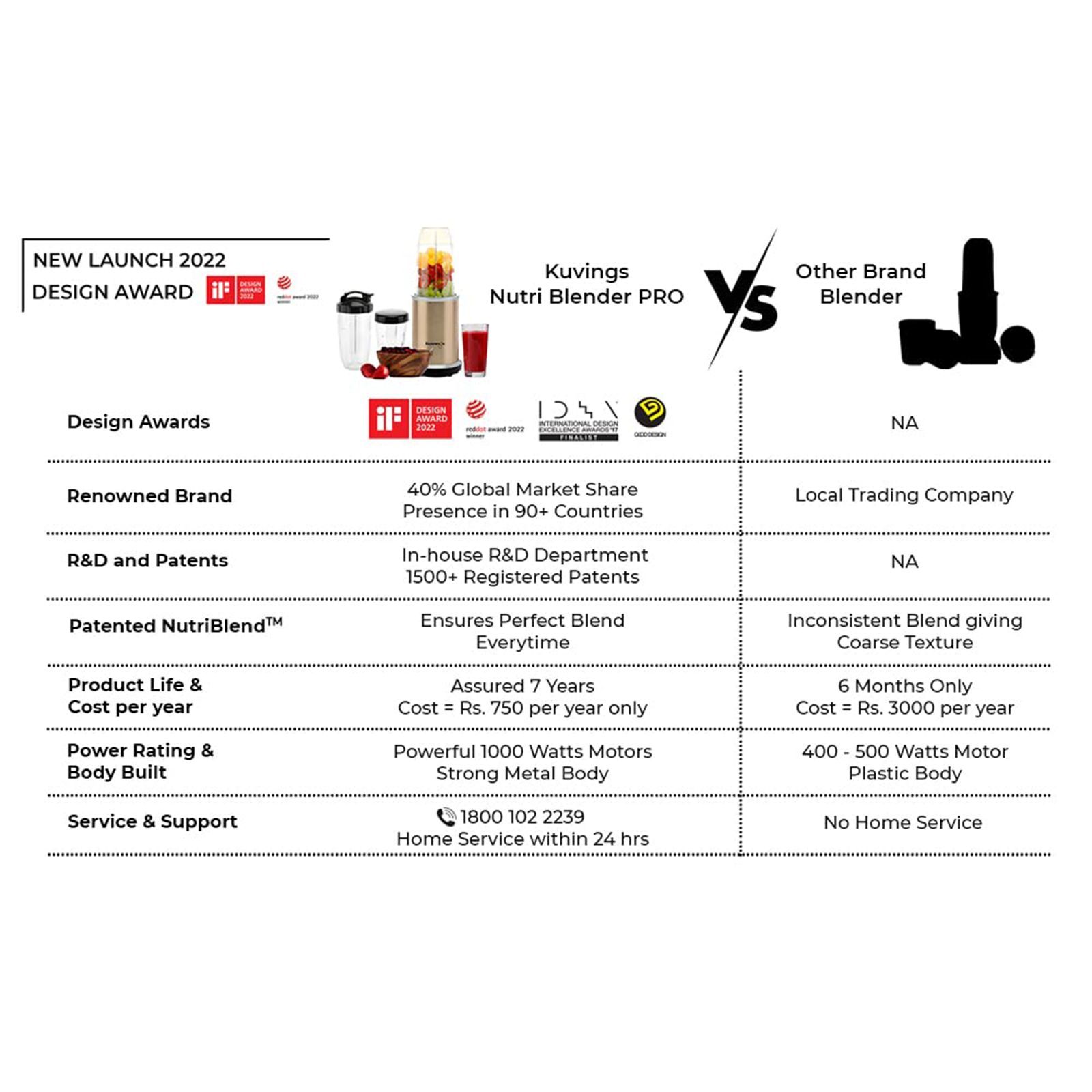 Kuvings Nutri Pro 1000 Watt 2 Jars Blender (22000 RPM, Durable & Super Quiet Motor, Champagne Gold)_8
