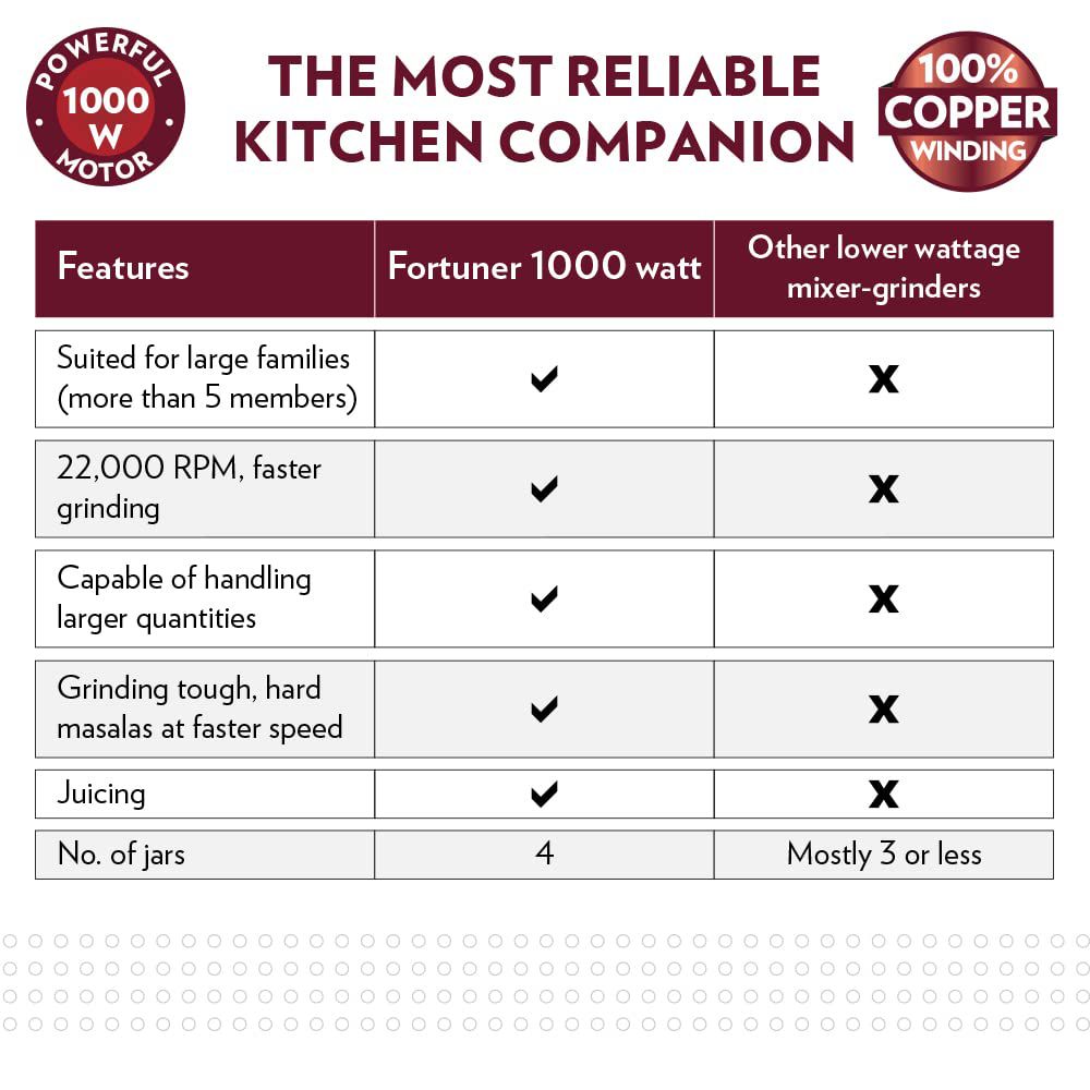 BOROSIL Fortuner 1000 Watt 4 Jars Mixer Grinder (22000 RPM, Overload Protector, Brown & Black)_6