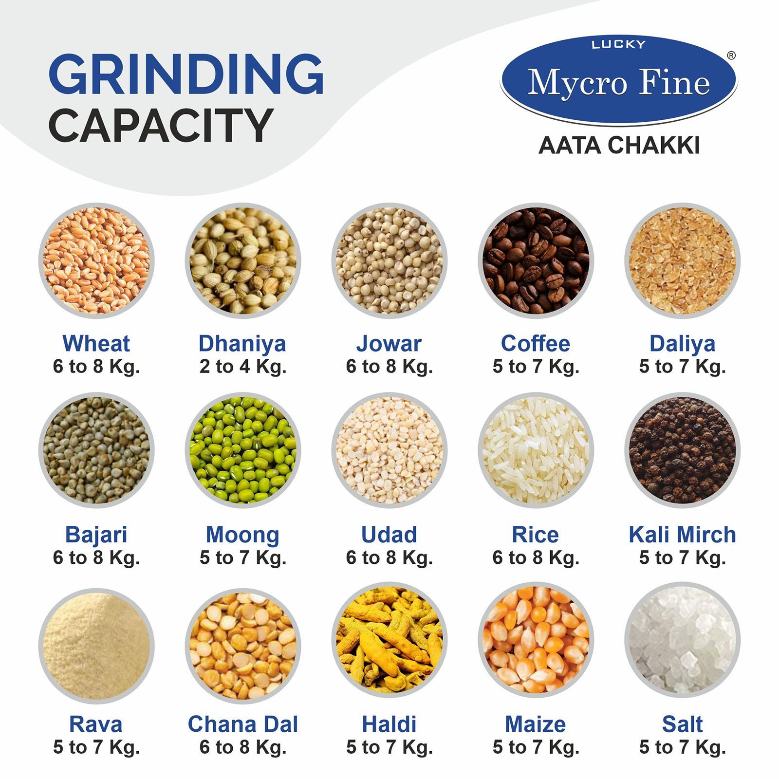 Mycro Fine WonderPlus 6.5 KG Flourmill Machine (6 Blade SS Rotar Cutter, 3D Ball) Mycro Fine WonderPlus 6.5 KG Flourmill Machine (6 Blade SS Rotar Cutter, 3D Ball)_7