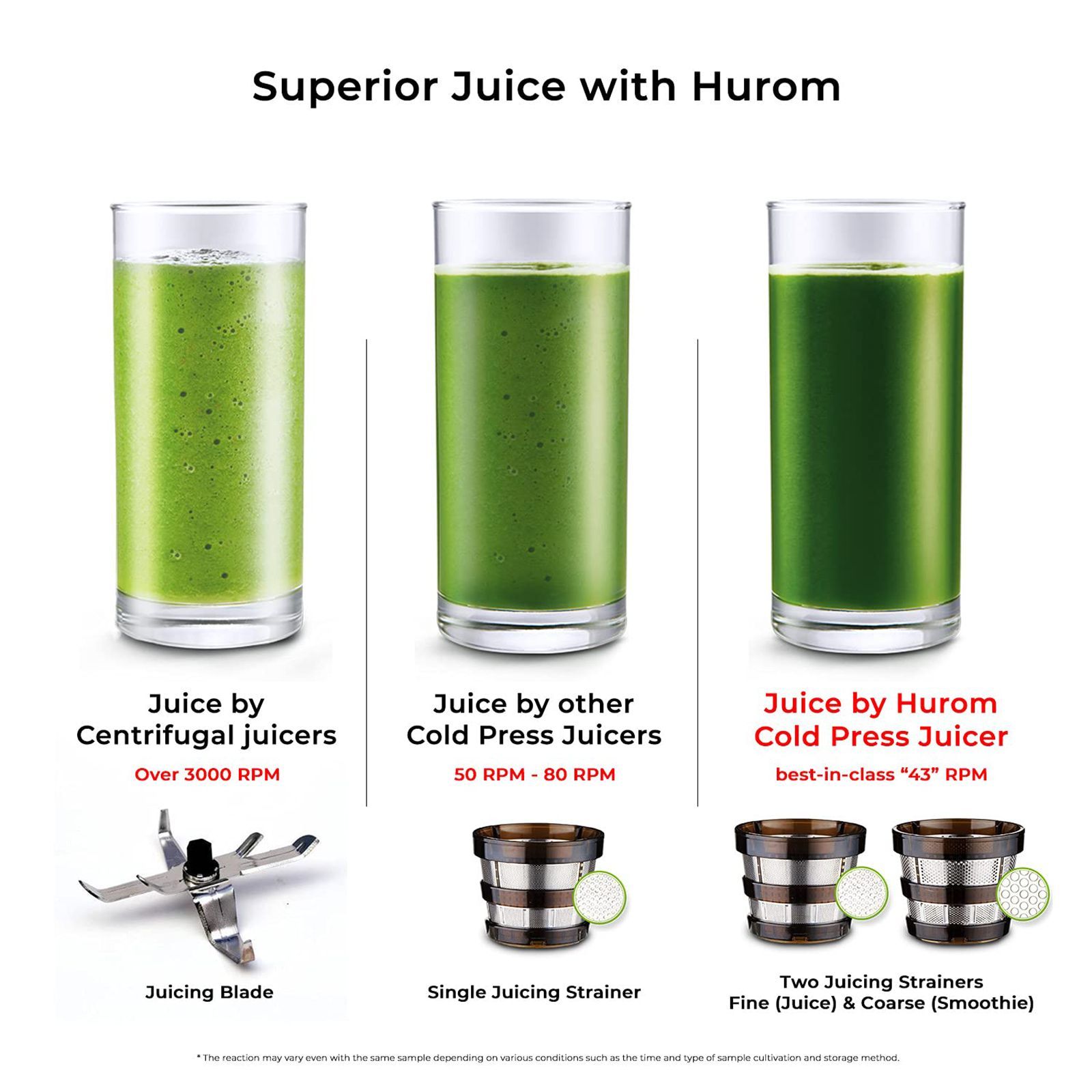 Hurom Classic Series 150 Watt Cold Press Juicer (43 RPM, Slow Squeeze Technology, Matt Silver)_11