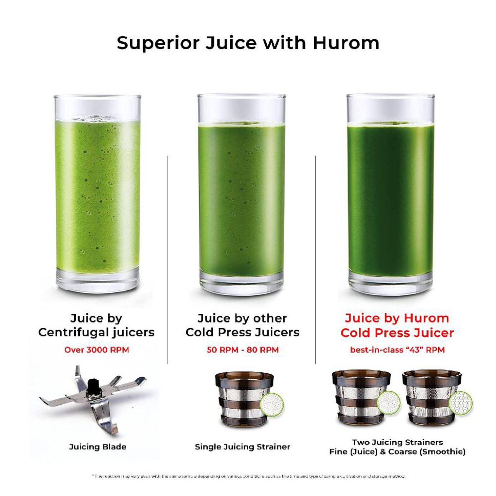 Hurom Classic Series 150 Watt Cold Press Juicer (43 RPM, Slow Squeeze Technology, Midnight Blue)_6