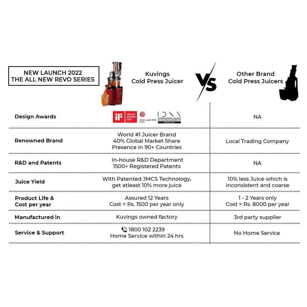 Kuvings REVO 200 Watt Cold Press Slow Juicer (50 RPM, Automatic Cutting Function, Red)_7