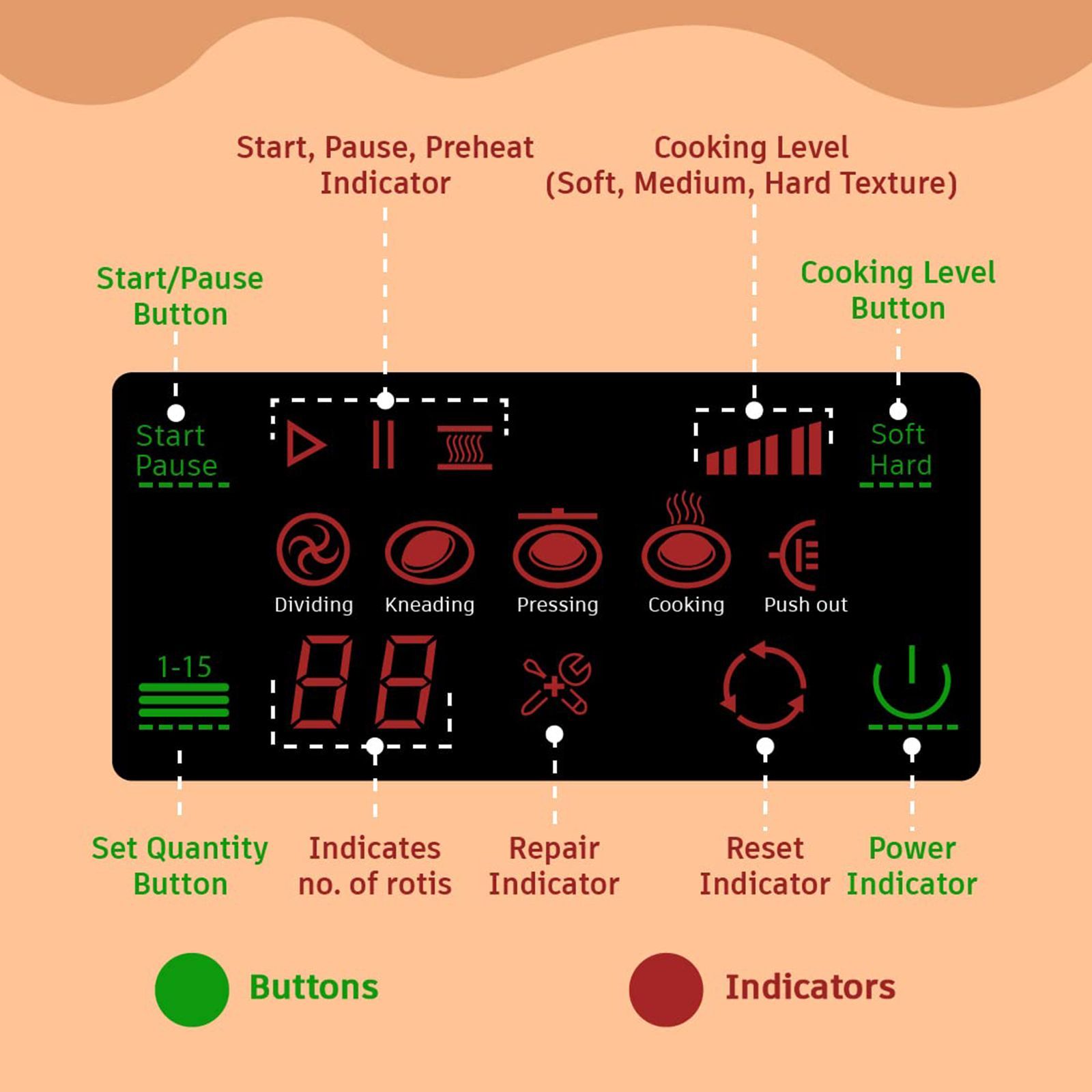 WONDERCHEF Roti-Magic 1900 Watts Roti Maker (15 Rotis within 13 Minutes, 63154563, Rose Pink)_5