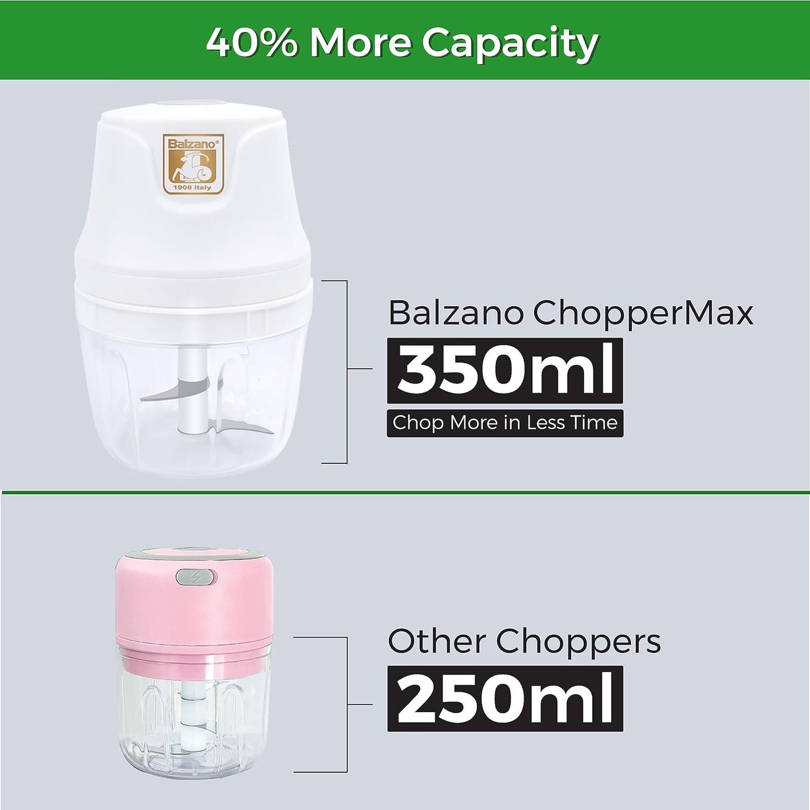 Balzano Chopper Max 30 Watt Electric Vegetable Chopper with 3 Blades (White)_5