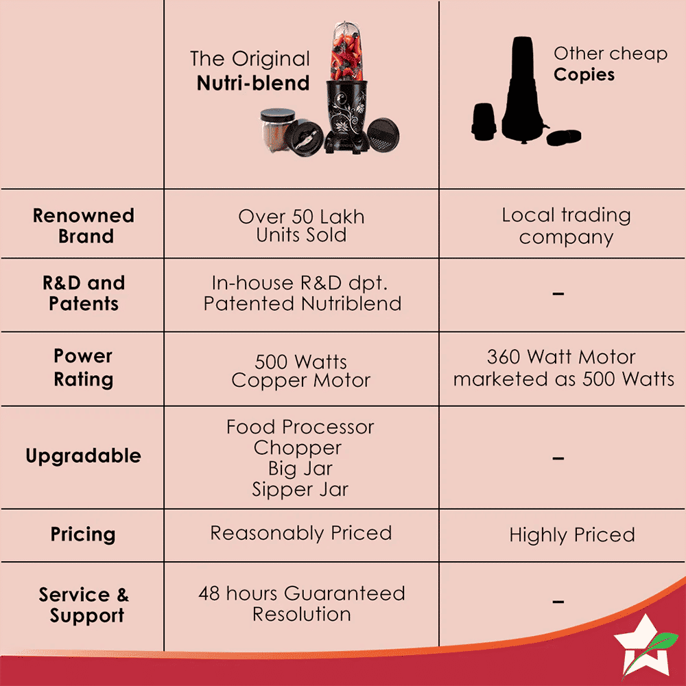 WONDERCHEF Nutri-blend 500 Watt 2 Jars Mixer Grinder Blender (22000 RPM, Powerful Motor, Black)_8