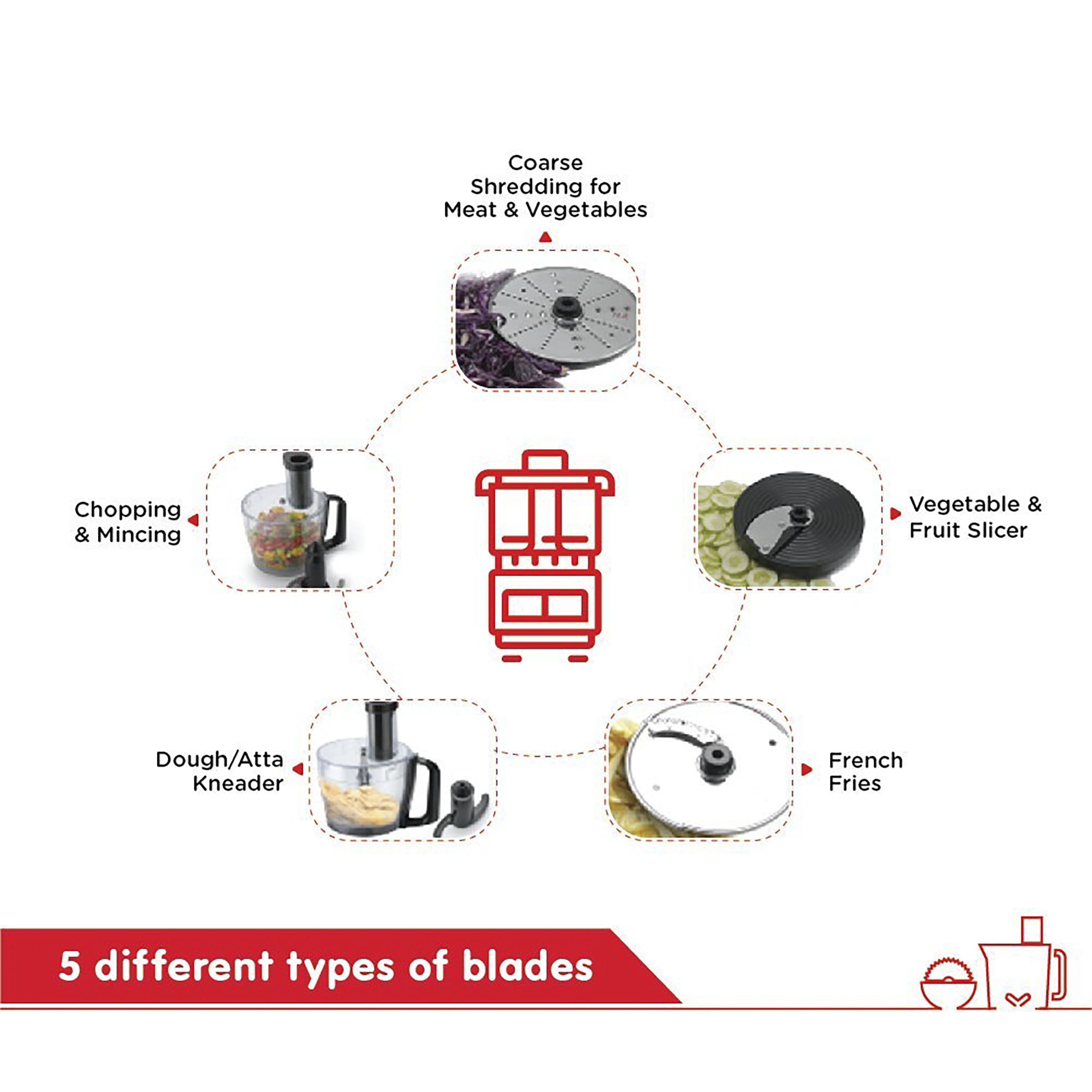 morphy richards Icon Superb 1000 Watt Food Processor with 6 Blades (Glazing Copper Gold)_10