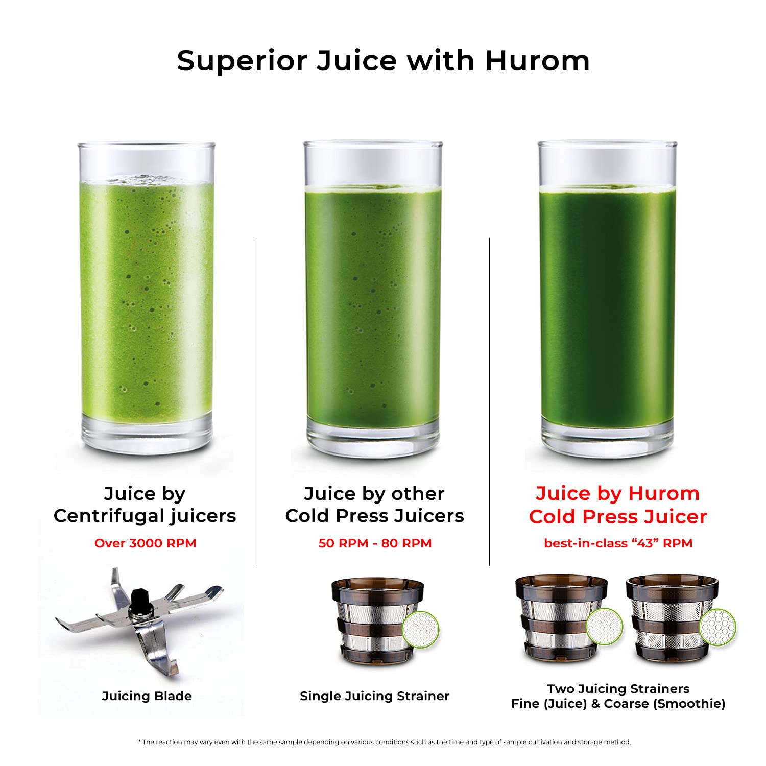 Hurom HP Series 150 Watt Cold Press Slow Juicer (43 RPM, Double-Edged Auger, White)_13