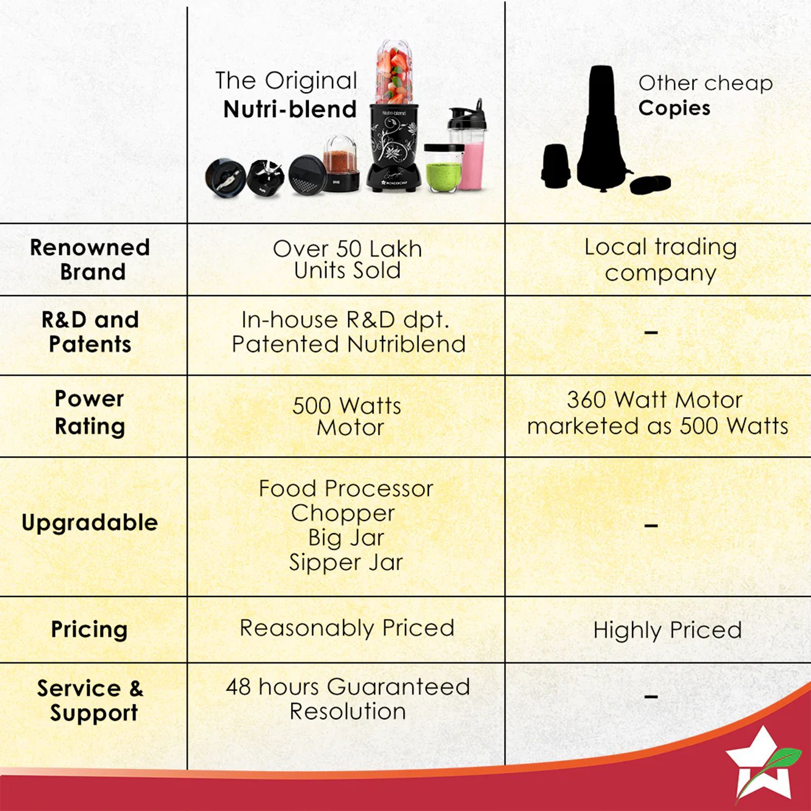 Wonderchef Nutri-Blend 500 Watt 4 Jars Juicer Mixer Grinder (22000 RPM, Hands-Free Operation, Black)_9