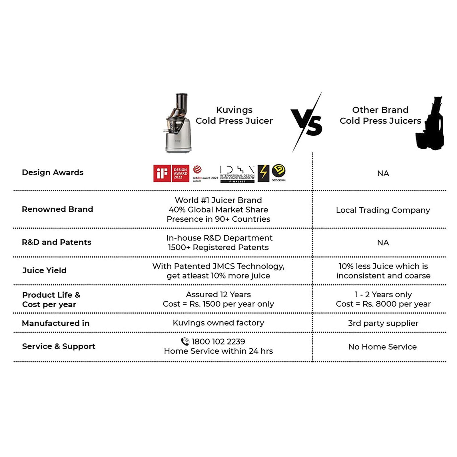 Kuvings B1700 240 Watt 1 Jar Cold Press Slow Juicer (50 RPM, 3-in-1 Multi Function, Dark Silver)_14