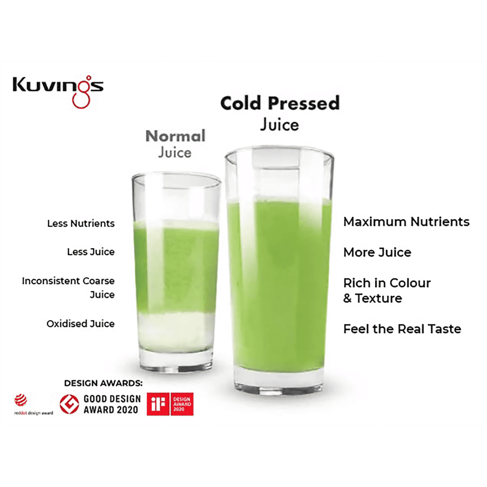 Kuvings B1700 240 Watt 1 Jar Cold Press Slow Juicer (50 RPM, 3-in-1 Multi Function, Dark Silver)_16