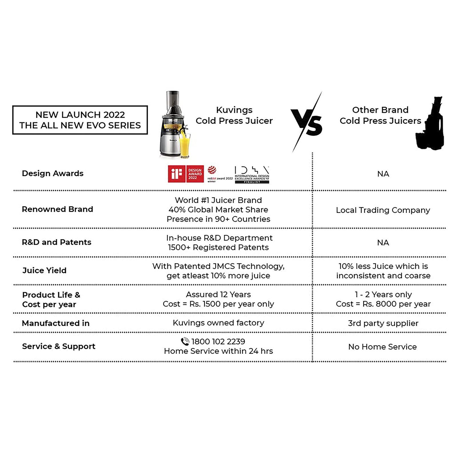 Kuvings EVO700 240 Watt 1 Jar Cold Press Slow Juicer (50 RPM, 3-in-1 Multi Function, Red) Kuvings EVO700 240 Watt 1 Jar Cold Press Slow Juicer (50 RPM, 3-in-1 Multi Function, Red)_12