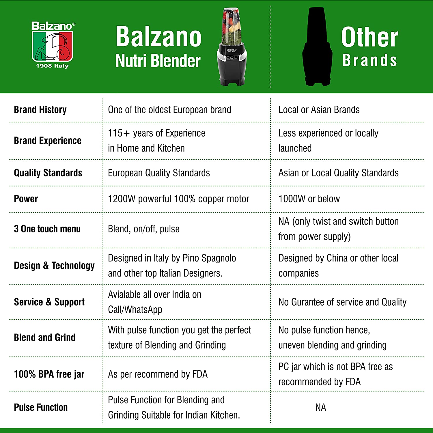 Balzano 1200 Watt 3 Jars Blender (28000 RPM, High Speed Operation, Black)_9