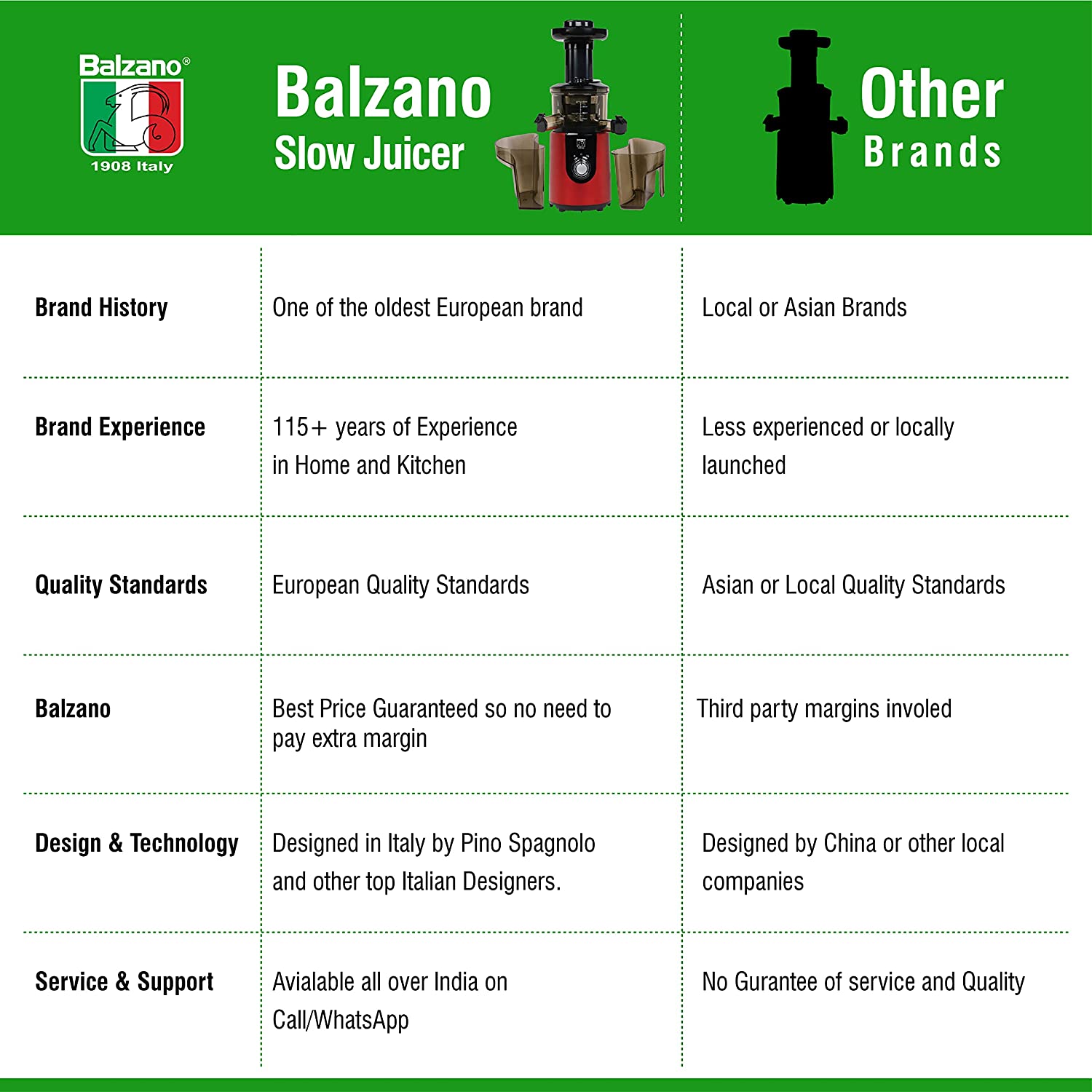 Balzano 180 Watt 1 Jar Cold Press Slow Juicer (55 RPM, Juicemax Technology, Red)_6