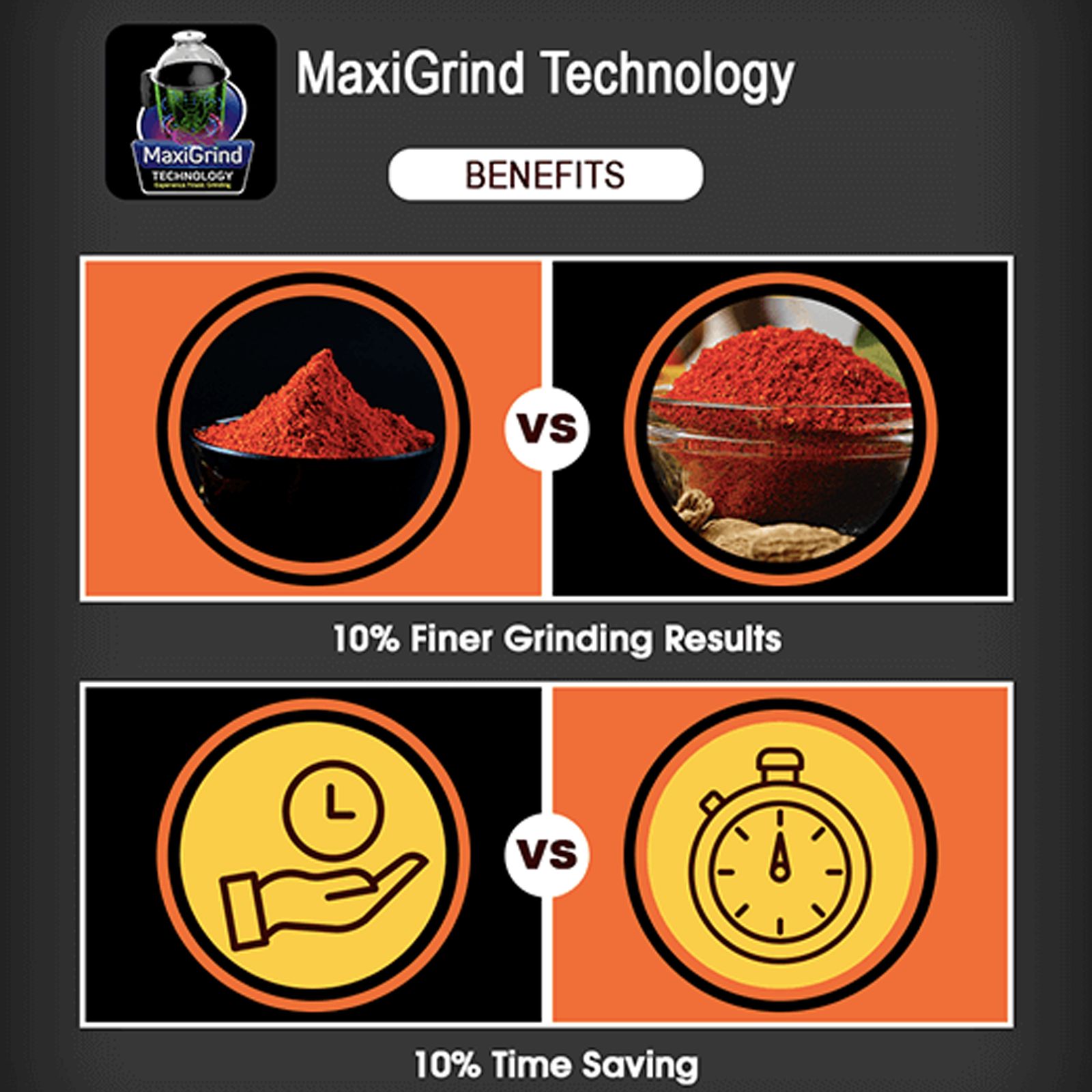 Crompton Ritz 750 Watt 3 Jars Mixer Grinder (MaxiGrind Technology, Black)_7