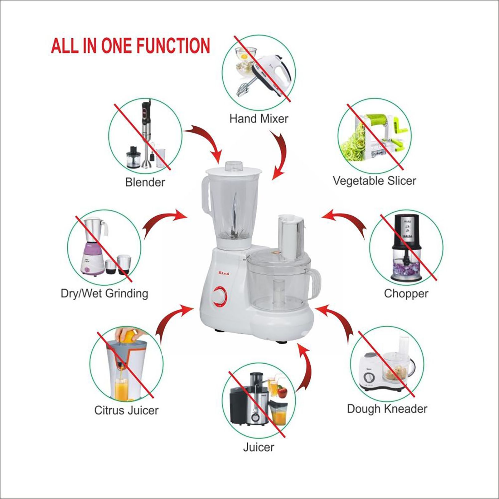 Rico 700 Watt Food Processor with 2 Blades (White)_5