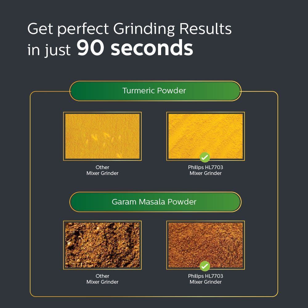 PHILIPS 1000 Watt 4 Jars Juicer Mixer Grinder (22000 RPM, Rotary Knob Control, Black/White)_18