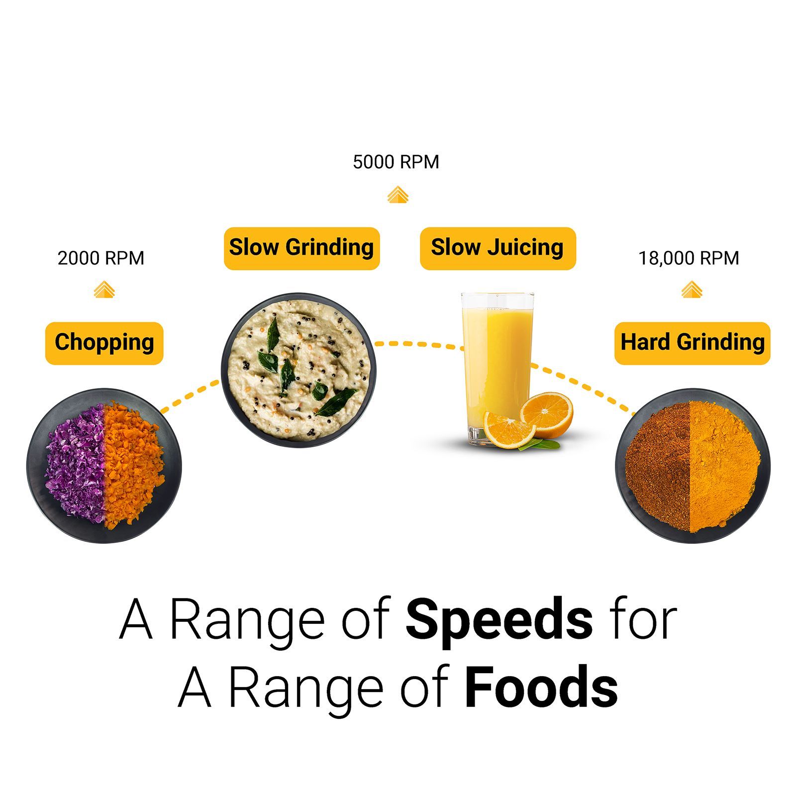 atomberg MG 1 485 Watt 4 Jars Mixer Grinder (18000 RPM, 4 Speed Control, Black)_17