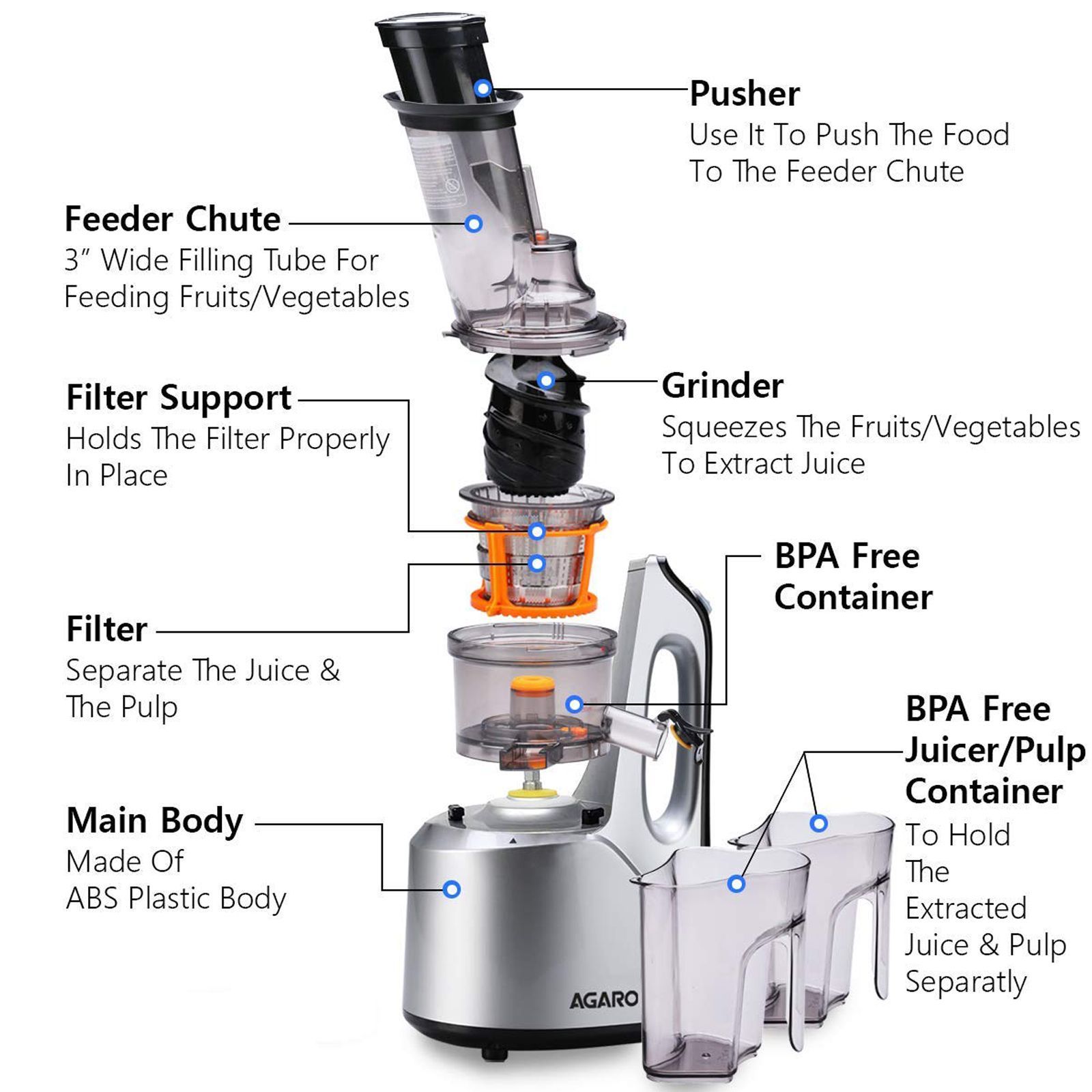 AGARO Imperial 240 Watt Slow Juicer (65 RPM, Cold Pressed Technology, Black & Grey)_4