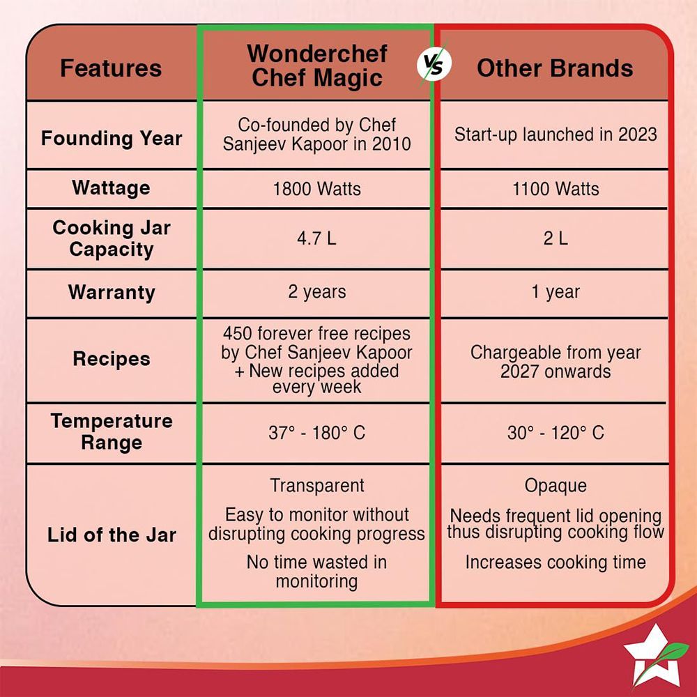 Wonderchef Chef Magic 1800 Watts Food Processors with 3 Blades (Black) Wonderchef Chef Magic 1800 Watts Food Processors with 3 Blades (Black)_11