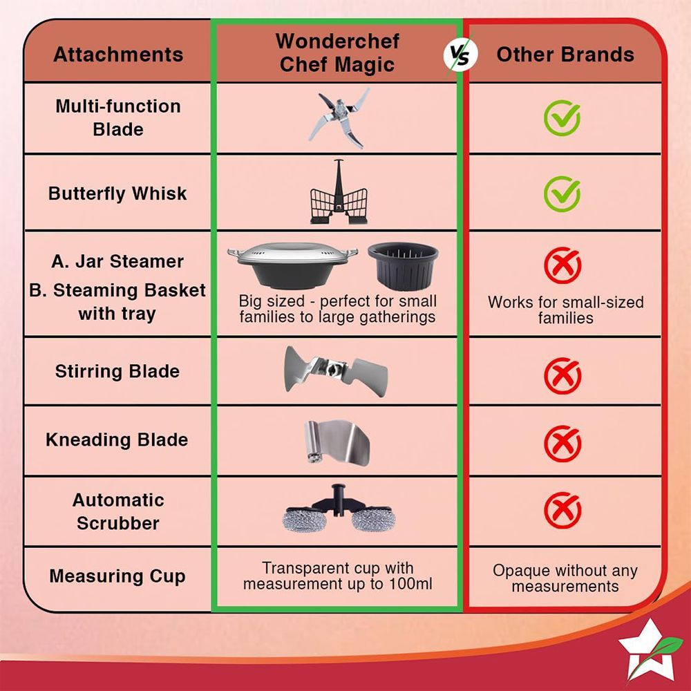 Wonderchef Chef Magic 1800 Watts Food Processors with 3 Blades (Black) Wonderchef Chef Magic 1800 Watts Food Processors with 3 Blades (Black)_12